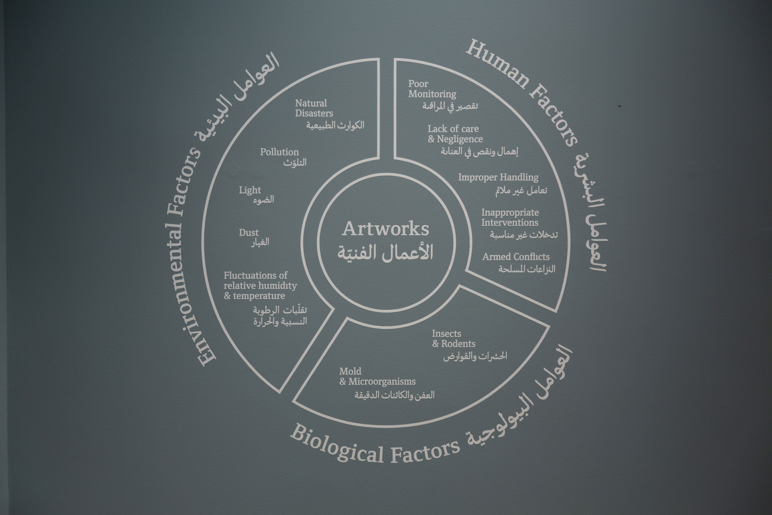 Exhibition View: "Material Stories", in collaboration with BeMA, Co-curated by Karina El Helou and Clémence Cottard Hachem